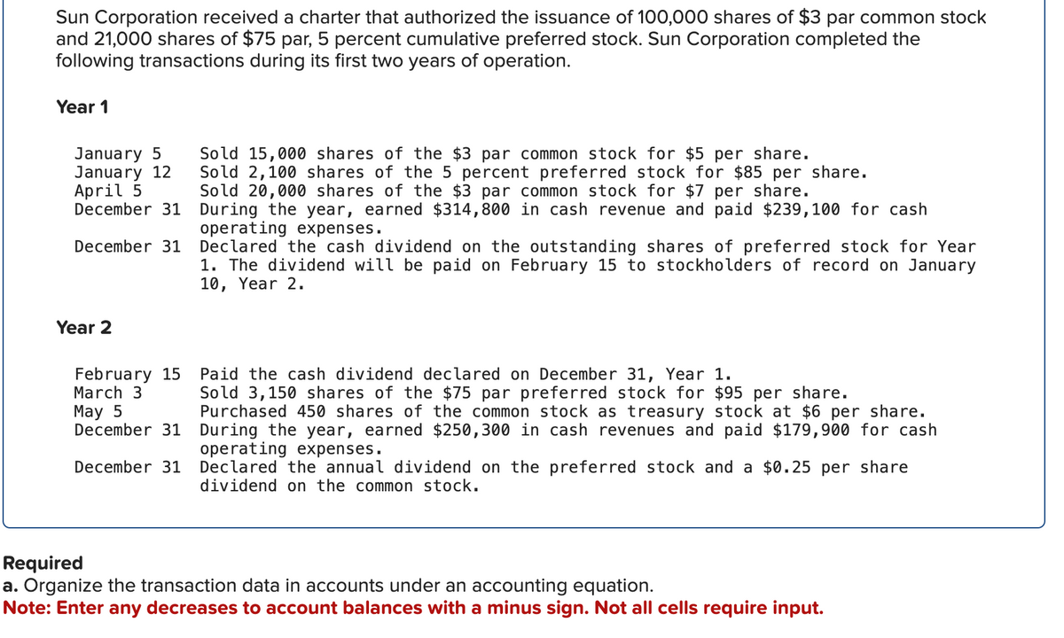 Sun Corporation received a charter that authorized the issuance of 100,000 shares of $3 par common stock
and 21,000 shares of $75 par, 5 percent cumulative preferred stock. Sun Corporation completed the
following transactions during its first two years of operation.
Year 1
January 5
January 12
April 5
December 31
December 31
Year 2
February 15
March 3
May 5
December 31
December 31
Sold 15,000 shares of the $3 par common stock for $5 per share.
Sold 2,100 shares of the 5 percent preferred stock for $85 per share.
Sold 20,000 shares of the $3 par common stock for $7 per share.
During the year, earned $314,800 in cash revenue and paid $239,100 for cash
operating expenses.
Declared the cash dividend on the outstanding shares of preferred stock for Year
1. The dividend will be paid on February 15 to stockholders of record on January
10, Year 2.
Paid the cash dividend declared on December 31, Year 1.
Sold 3,150 shares of the $75 par preferred stock for $95 per share.
Purchased 450 shares of the common stock as treasury stock at $6 per share.
During the year, earned $250,300 in cash revenues and paid $179,900 for cash
operating expenses.
Declared the annual dividend on the preferred stock and a $0.25 per share
dividend on the common stock.
Required
a. Organize the transaction data in accounts under an accounting equation.
Note: Enter any decreases to account balances with a minus sign. Not all cells require input.