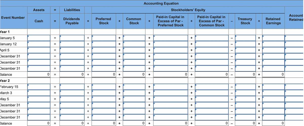 Event Number
Year 1
January 5
January 12
April 5
December 31
December 31
December 31
Balance
Year 2
February 15
March 3
May 5
December 31
December 31
December 31
Balance
Assets
Cash
0
0
=
=
=
=
=
=
=
=
=
=
=
=
=
=
11
=
Liabilities
Dividends
Payable
+
+
+
+
+
+
+
0 +
+
+
+
+
+
+
0 +
Preferred
Stock
0
0
+
+
+
+
+
+
+
+
+
+
+
+
+
+
Common
Stock
Accounting Equation
0
O
+
+
+
+
+
+
+
+
+
+
+ +
+
+
Stockholders' Equity
Paid-in Capital in
Excess of Par -
Preferred Stock
0
0
+
+
+
+
+
+
+
+
+
+
+
+
+
+
Paid-in Capital in
Excess of Par -
Common Stock
O
I
Treasury
Stock
0
0
+
+
+
+
+
+
+
+
+
+
+
+
Retained
Earnings
0
Account
Retained