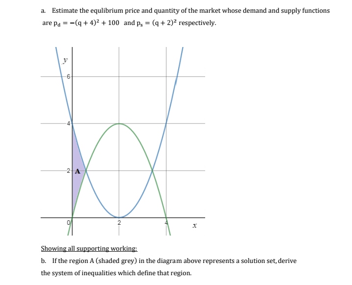 a. Estimate the equlibrium price and quantity of the market whose demand and supply functions
are pa = -(q + 4)2+ 100 and p, = (q + 2)² respectively.
Showing all supporting working:
b. If the region A (shaded grey) in the diagram above represents a solution set, derive
the system of inequalities which define that region.
