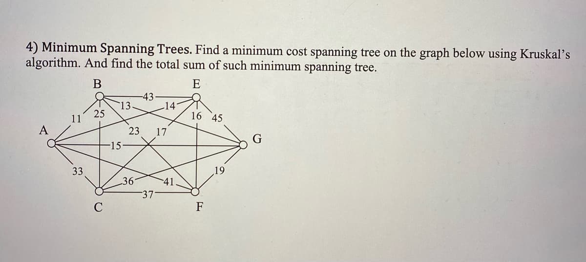 4) Minimum Spanning Trees. Find a minimum cost spanning tree on the graph below using Kruskal's
algorithm. And find the total sum of such minimum spanning tree.
B
E
A
11
33
25
13.
15-
23
36
-43
-37
14-
17
41
16 45
F
19
G