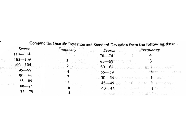 Compute the Quartile Deviation and Standard Deviation from the following data:
Scores
Frequency
Scores
Frequency
110-114
70-74
4
105-109
3
65-69
3
100-104
60-64
95-99
4
55-59
3
90-94
3
50-54.
85-89
1
45-49
80-84
6.
40 44
75-79
4
