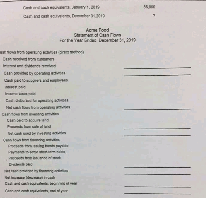 Cash and cash equivalents, January 1, 2019
86,000
Cash and cash equivalents, December 31,2019
?
Acme Food
Statement of Cash Flows
For the Year Ended December 31, 2019
ash flows from operating activities (direct method)
Cash received from customers
interest and dividends received
Cash provided by operating activities
Cash paid to suppliers and employees
Interest paid
Income taxes paid
Cash disbursed for operating activities
Net cash flows from operating activities
Cash flows from investing activities
Cash paid to acquire land
Proceeds from saie of land
Net cash used by investing activities
Cash flows from financing activities
Proceeds from issuing bonds payable
Payments to settie short-term debts
Proceeds from issuance of stock
Dividends paid
Net cash provided by financing activities
Net increase (decrease) in cash
Cash and cash equivalents, beginning of year
Cesh and cash equivalents, end of year
