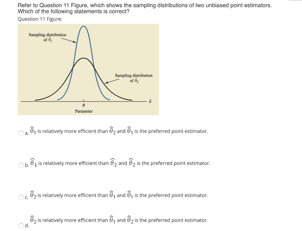 Refer to Question 11 Figure, which shows the sampling distributions of two unbiased point estimators.
Which of the following statements is correct?
Question 11 Figure:
Sampling distribution
of Ô
Sampling distribution
of Ô2
Parameter
a e, is relatively more efficient than e2 and e, is the preferred point estimator.
b e1 is relatively more efficient than 02 and 02 is the preferred point estimator.
e, is relatively more efficient than e, and e, is the preferred point estimator.
e2 is relatively more efficient than e, and e2 is the preferred point estimator.
d.
