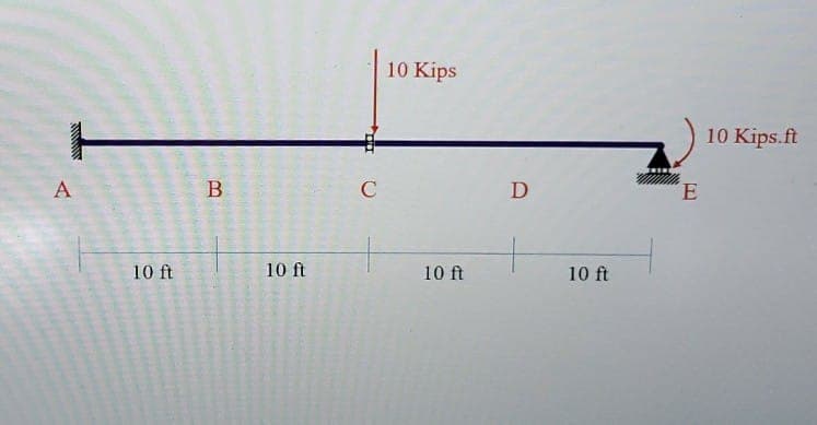 10 Kips
10 Kips.ft
B
C
D
E
10 ft
10 ft
10 ft
10 ft
