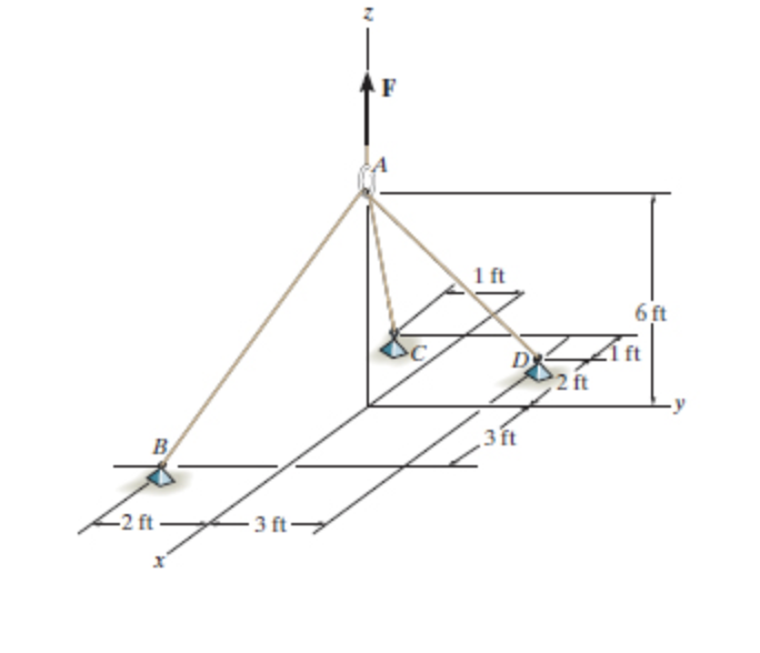 F
1 ft
6 ft
2 ft
B
3 ft
-2 ft
- 3 ft-
