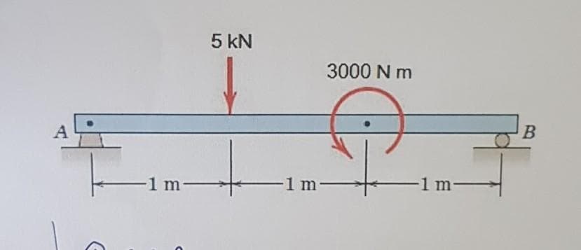 5 kN
3000 N m
B
-1 m-
1 m-
1m-
