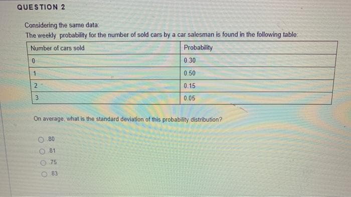 QUESTION 2
Considering the same data:
The weekly probability for the number of sold cars by a car salesman is found in the following table:
Number of cars sold
Probability
0.30
1.
0.50
2
0.15
3.
0.05
On average, what is the standard deviation of this probability distribution?
80
81
75
83
O O O O
