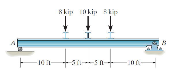 TT
8 kip 10 kip 8 kip
A
В
-10 ft-
-
5 ft→-5 ft→-
10 ft -
