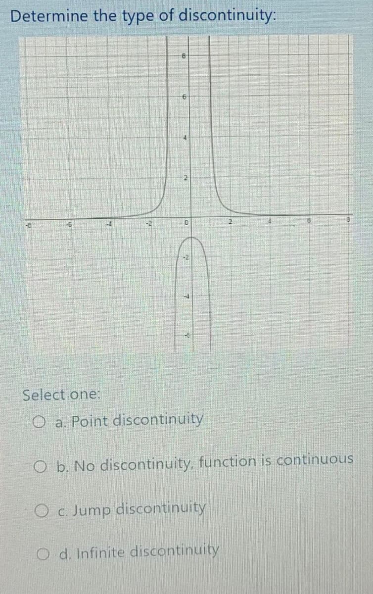 Determine the type of discontinuity:
LE
-6
7
-2
6
0
Select one:
O a. Point discontinuity
6
O b. No discontinuity, function is continuous
O c. Jump discontinuity
O d. Infinite discontinuity
MOMENT