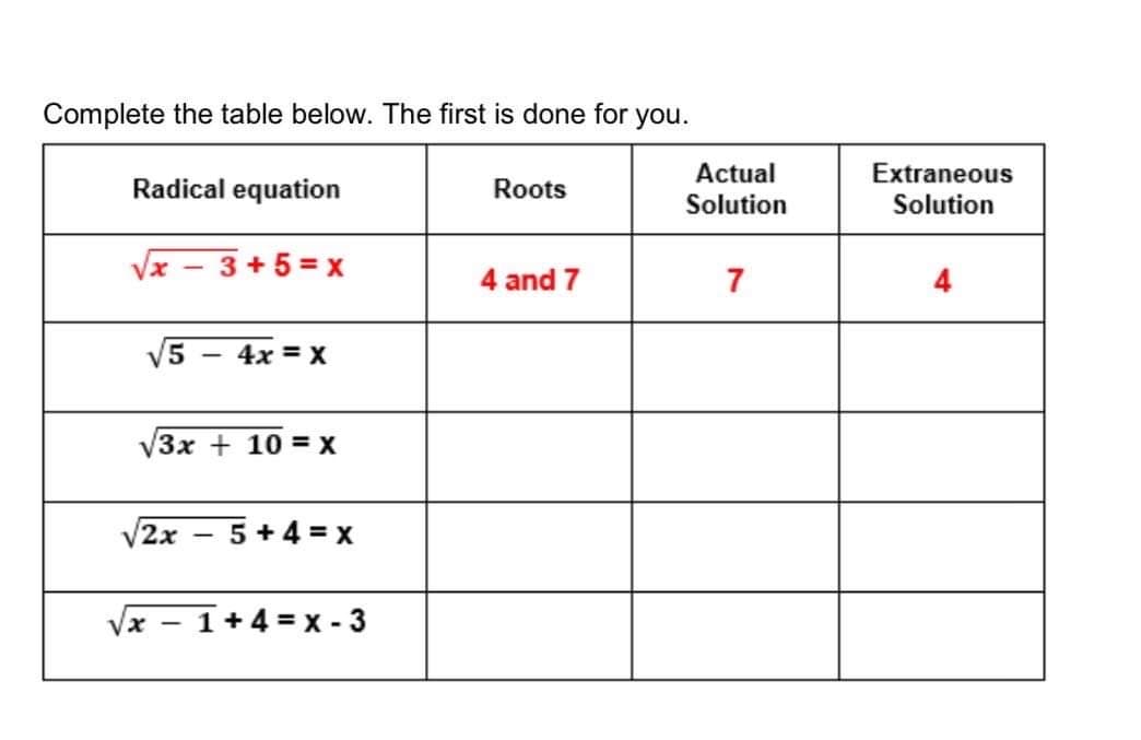 Complete the table below. The first is done for you.
Actual
Extraneous
Radical equation
Roots
Solution
Solution
3+ 5 = x
4 and 7
7
4
V5 - 4x = X
V3x + 10 = x
V2x
5 + 4 = x
Vx - 1+4 = x - 3
