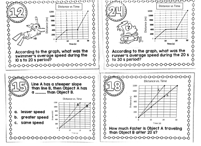 12
Distance (m)
15
1200
1000
800
a. lesser speed
b. greater speed
c. same speed
600
400
200
According to the graph, what was the
swimmer's average speed during the
10 s to 20 s period?
Distance vs Time
Line A has a steeper slope
than line B, then Object A has
athan Object B.
Distance vs. Time
1200
3000
Time(s)
400
20
(24)
(18)
Distance (m)
1200
800
400
200
1200
1000
€ 800
Distance (m)
According to the graph, what was the
runner's average speed during the 20 s
to 30 s period?
0-0-
600
400
200
Distance vs Time
10
Time (s)
Distance vs. Time
20
20
B
How much faster is Object A traveling
than Object B after 20 s?