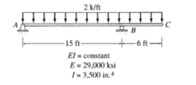 2 k/ft
-15 ft-
+6 ft
El - constant
E= 29,000 ksi
1 = 3,500 in.4
