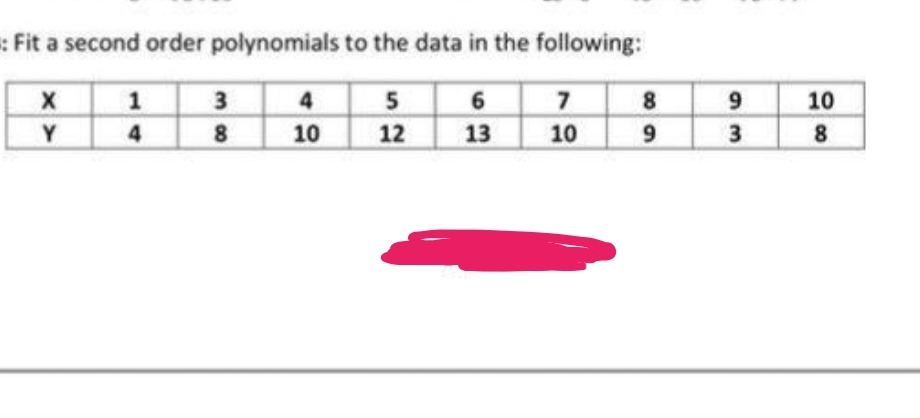 : Fit a second order polynomials to the data in the following:
5
6
12
13
X
Y
1
4
3
8
4
10
7
10
8
9
9
3
10
8