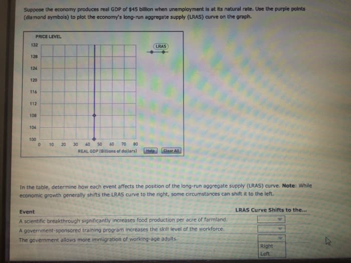 Suppose the economy produces real GDP of $45 billion when unemployment is at Its natural rate. Use the purple points
(diamond symbols) to plot the economy's long-run aggregate supply (LRAS) curve on the graph.
PRICE LEVEL
132
128
124
120
116
112
108
104
100
0 10 20
30 40 50 60 70 80
REAL GDP (Billions of dollars)
LRAS
Help Clear All
In the table, determine how each event affects the position of the long-run aggregate supply (LRAS) curve. Note: While
economic growth generally shifts the LRAS curve to the right, some circumstances can shift it to the left.
Event
A scientific breakthrough significantly increases food production per acre of farmland.
A government-sponsored training program increases the skill level of the workforce.
The government allows more immigration of working-age adults.
LRAS Curve Shifts to the...
Right
Left
k