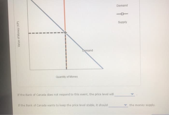 Value of Money (1/P)
I
I
Quantity of Money
Demand
If the Bank of Canada does not respond to this event, the price level will
If the Bank of Canada wants to keep the price level stable, it should
Demand
Supply
the money supply.