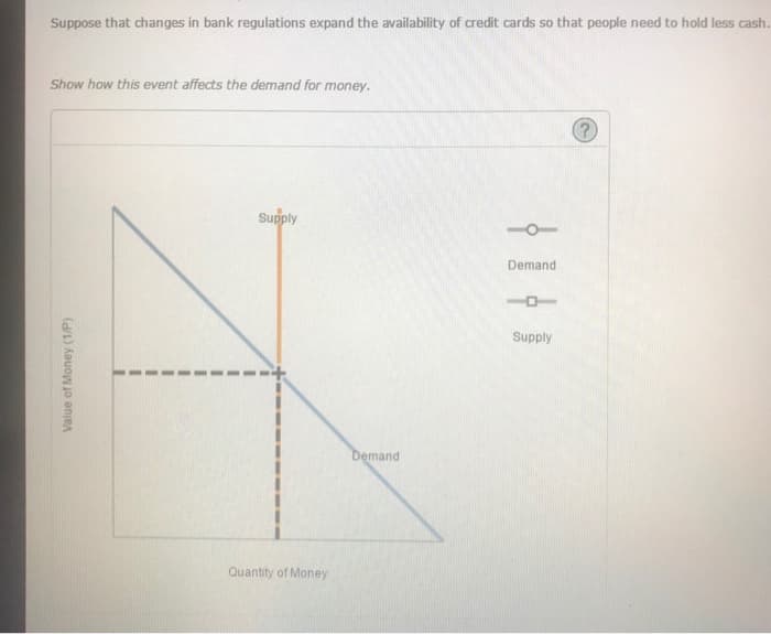 Suppose that changes in bank regulations expand the availability of credit cards so that people need to hold less cash.
Show how this event affects the demand for money.
Value of Money (1/P)
Supply
Quantity of Money
Demand
Demand
0
Supply