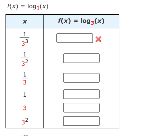 f(x) = log3(x)
%3D
f(x) = log3(x)
%3D
1
33
32
1
3
1
3
32
