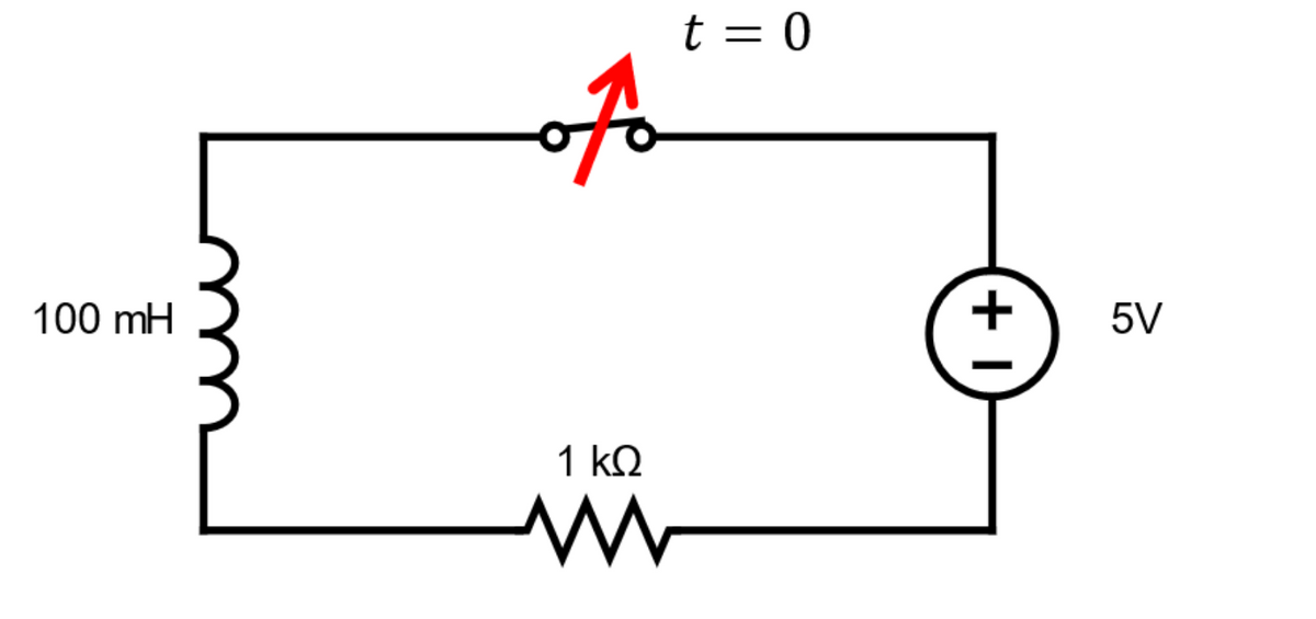 100 mH
το
1 ΚΩ
t = 0
+1
5V