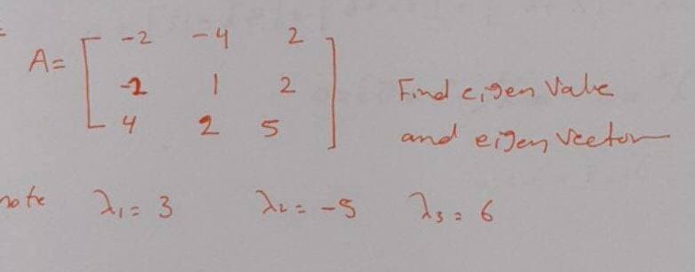 -2
-4
2
A=
2.
Find cigen Vale
2.
and eiJen Veetor
