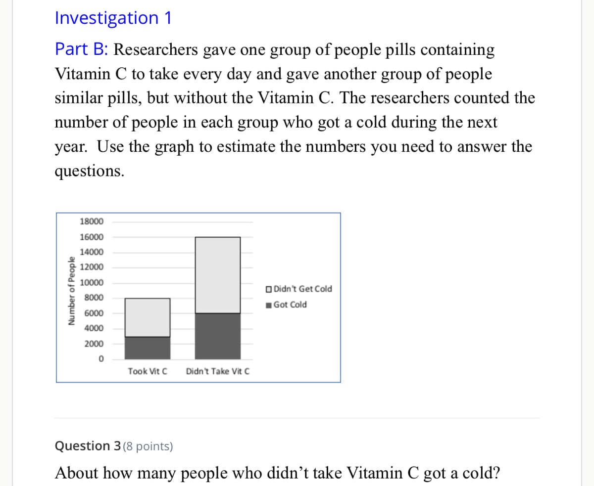 Investigation 1
Part B: Researchers gave one group of people pills containing
Vitamin C to take every day and gave another group of people
similar pills, but without the Vitamin C. The researchers counted the
number of people in each group who got a cold during the next
year. Use the graph to estimate the numbers you need to answer the
questions.
18000
16000
14000
12000
10000
O Didn't Get Cold
1Got Cold
8000
6000
4000
2000
Took Vit C
Didn't Take Vit C
Question 3(8 points)
About how many people who didn't take Vitamin C got a cold?
Number of People
