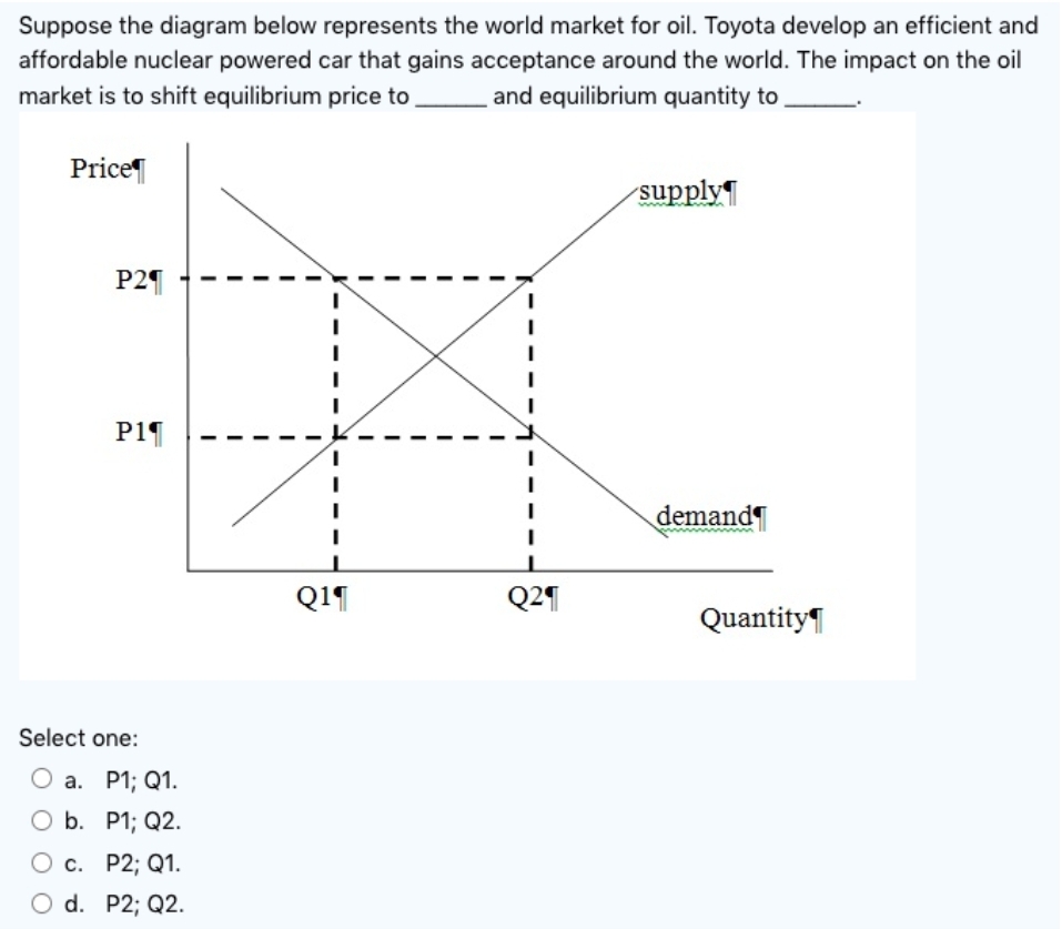 Suppose the diagram below represents the world market for oil. Toyota develop an efficient and
affordable nuclear powered car that gains acceptance around the world. The impact on the oil
market is to shift equilibrium price to,
and equilibrium quantity to
Price
supply
P21
P1¶
demand
Q1¶
Q2¶
Quantity
Select one:
О а. Р1;B Q1.
O b. P1; Q2.
О с. Р2;B Q1.
O d. P2; Q2.
