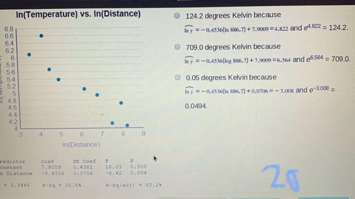 In(Temperature) vs. In(Distance)
O 124.2 degrees Kelvin because
6.8
6.6
6.4
6.2
In y =-0.4536(In 886.7) +7.9009 =4.822 and e4.822 = 124.2.
O 709.0 degrees Kelvin because
In y =-0.4536(log 886.7) +7.9009=6.564 and e6.564 = 709.0.
O 0.05 degrees Kelvin because
5.4
5.2
In y =-0.4536(In 886.7) +0.0706=- 3.008 and e-3.008 =
4.8
4.6
4.4
4.2
0.0494.
4.
8.
6.
In(Distance)
redictor
onstant
n Distance
Coef
SE Coef
T
20
0.4381
0.0706
0.000
0.004
7.9009
18.03
-0.4536
-6.42
= 0.3446
R-Sq = 85.54
R-Sq (adj) = 83.2%
CO64268642N5864 24
5555
