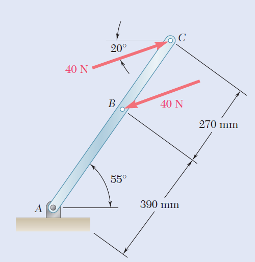 20°
40 N
B
40 N
270 mm
55°
390 mm
