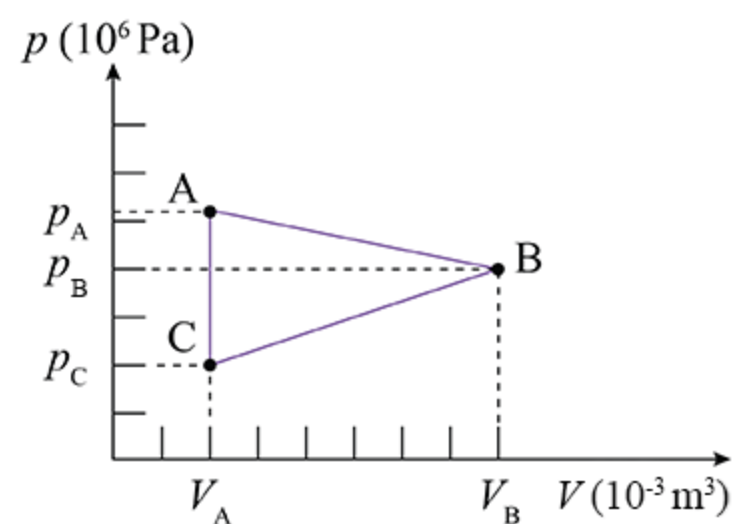 p (10°Ра)
А.
PA
В
PB
Pc
V.
V. V(10³m³)
B
