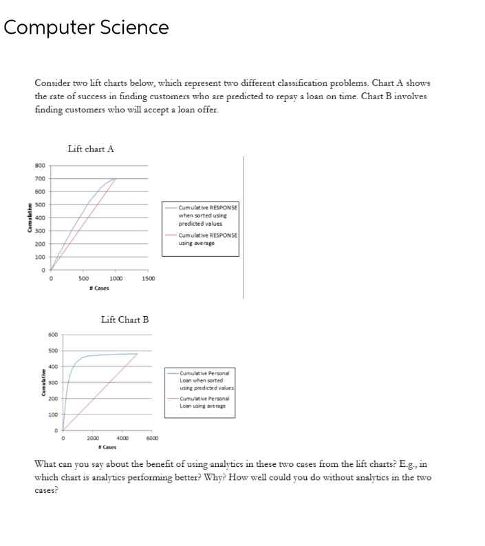 Computer Science
Consider two lift charts below, which represent two different classification problems. Chart A shows
the rate of success in finding customers who are predicted to repay a loan on time. Chart B involves
finding customers who will accept a loan offer.
Lift chart A
800
700
600
500
Cumulat ive RESPONSE
when sorted using
predicted values
400
300
Cumulat ive RESPONSE
200
using average
100
500
1000
1500
# Cases
Lift Chart B
600
s00
400
Cumulat ive Personal
Loan when sorted
300
using predicted values
200
Cumulat ive Personal
Loan using average
100
2000
4000
6000
Cases
What can you say about the benefit of using analytics in these two cases from the lift charts? E.g, in
which chart is analytics performing better? Why? How well could you do without analytics in the two
cases?
Cumuative
Cemubtive
