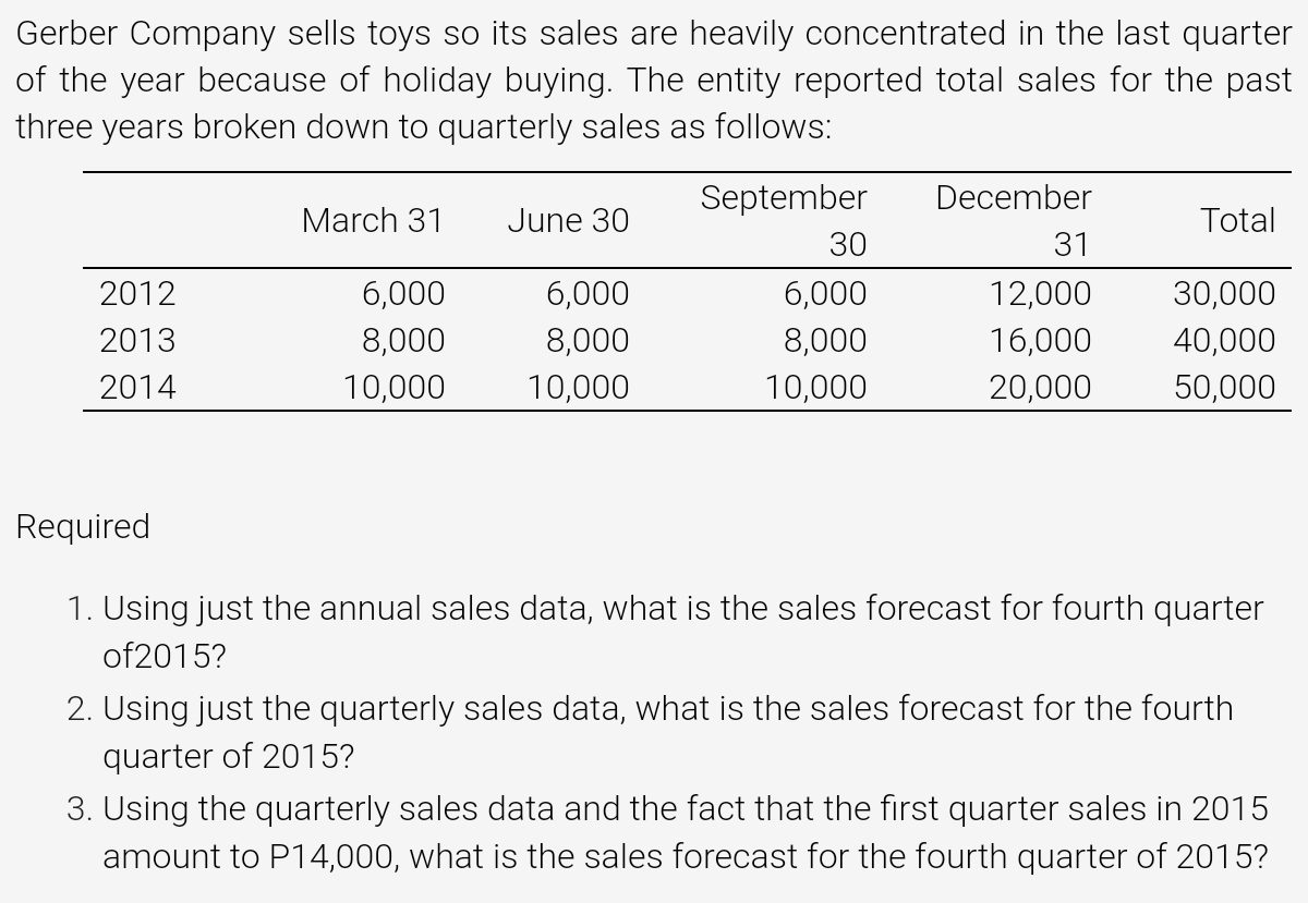 Gerber Company sells toys so its sales are heavily concentrated in the last quarter
of the year because of holiday buying. The entity reported total sales for the past
three years broken down to quarterly sales as follows:
September
December
March 31
June 30
Total
30
31
2012
6,000
6,000
6,000
12,000
30,000
2013
8,000
8,000
8,000
16,000
40,000
2014
10,000
10,000
10,000
20,000
50,000
Required
1. Using just the annual sales data, what is the sales forecast for fourth quarter
of2015?
2. Using just the quarterly sales data, what is the sales forecast for the fourth
quarter of 2015?
3. Using the quarterly sales data and the fact that the first quarter sales in 2015
amount to P14,000, what is the sales forecast for the fourth quarter of 2015?
