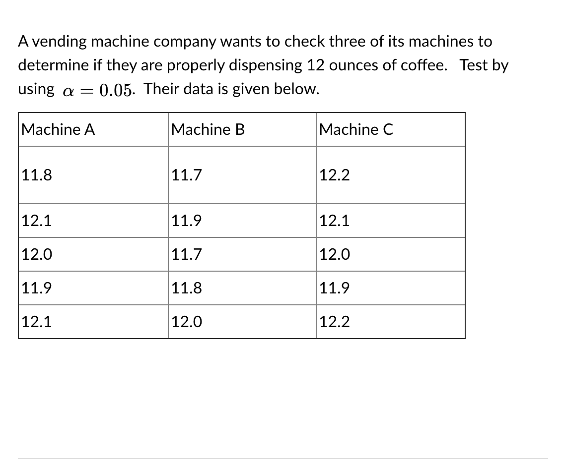 A vending machine company wants to check three of its machines to
determine if they are properly dispensing 12 ounces of coffee. Test by
using a =
:0.05. Their data is given below.
Machine A
Machine B
Machine C
11.8
11.7
12.2
|12.1
11.9
12.1
|12.0
11.7
12.0
|11.9
11.8
11.9
12.1
12.0
12.2
