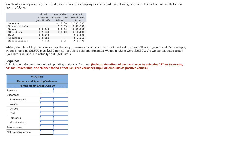 Via Gelato is a popular neighborhood gelato shop. The company has provided the following cost formulas and actual results for the
month of June:
Рixed
Variable
Actual
Element Element per Total for
Liter
$ 21.00
$ 5.55
$ 2.30
$ 1.10
per Month
June
$ 133,540
$ 37,130
$ 21,300
$ 10,000
$ 3,500
$ 2,250
$ 8,790
Revenue
Raw materials
Wages
Utilities
$ 6,500
$ 2,530
$ 3,500
$ 2,250
$ 740
Rent
Insurance
Miscellaneous
1.25
While gelato is sold by the cone or cup, the shop measures its activity in terms of the total number of liters of gelato sold. For example,
wages should be $6,500 plus $2.30 per liter of gelato sold and the actual wages for June were $21,300. Via Gelato expected to sell
6,400 liters in June, but actually sold 6,600 liters.
Required:
Calculate Via Gelato revenue and spending variances for June. (Indicate the effect of each variance by selecting "F" for favorable,
"U" for unfavorable, and "None" for no effect (i.e., zero variance). Input all amounts as positive values.)
Via Gelato
Revenue and Spending Variances
For the Month Ended June 30
Revenue
Expenses:
Raw materials
Wages
Utilities
Rent
Insurance
Miscellaneous
Total expense
Net operating income

