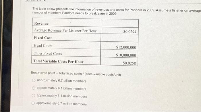 The table below presents the information of revenues and costs for Pandora in 2009. Assume a listener on average
number of members Pandora needs to break even in 2009:
Revenue
Average Revenue Per Listener Per Hour
S0.0294
Fixed Cost
Head Count
$12,000,000
Other Fixed Costs
$10,000,000
Total Variable Costs Per Hour
$0.0258
Break-even point = Total fixed costs / (price-variable costs/unit)
O approximately 6.7 billion members
O approximately 6.1 billion members
approximately 6.1 million members
approximately 6.7 million members
