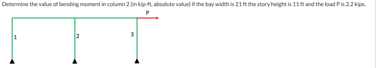 Determine the value of bending moment in column 2 (in kip-ft, absolute value) if the bay width is 21 ft the story height is 11 ft and the load P is 2.2 kips.
P
1
2
3