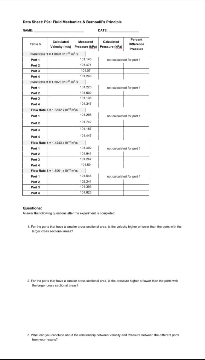 Data Sheet: F9a: Fluid Mechanics & Bernoull's Principle
NAME:
DATE:
Percent
Calculated
Measured
Calculated
Table 3
Difference
Velocity (m/s) Pressure (kPa) Pressure (kPa)
Pressure
Flow Rate 1= 1.0891 x10 m /s
|
Port 1
101.145
not calculated for port 1
Port 2
101.471
Port 3
101.07
Port 4
101.248
Flow Rate 2 = 1.2023 x10 m /s
Port 1
101.225
not calculated for port 1
Port 2
101.602
Port 3
101.136
Port 4
101.347
Flow Rate 3 = 1.3332 x100 m/s
Port 1
101.295
not calculated for port 1
Port 2
101.742
Port 3
101.187
101.447
Port 4
Flow Rate 4 = 1.4243 x10 m'/s
Port 1
101.402
not calculated for port 1
Port 2
101.941
Port 3
101.267
Port 4
101.59
Flow Rate 5= 1.5901 x1009 m'/s
Port 1
101.545
not calculated for port 1
Port 2
102.241
Port 3
101.393
Port 4
101.823
Questions:
Answer the following questions after the experiment is completed.
1. For the ports that have a smaller cross sectional area, is the velocity higher or lower than the ports with the
larger cross sectional areas?
2. For the ports that have a smaller cross sectional area, is the pressure higher or lower than the ports with
the larger cross sectional areas?
3. What can you conclude about the relationship between Velocity and Pressure between the different ports
from your results?
