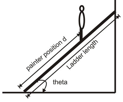 painter position d
Ladder length
theta
