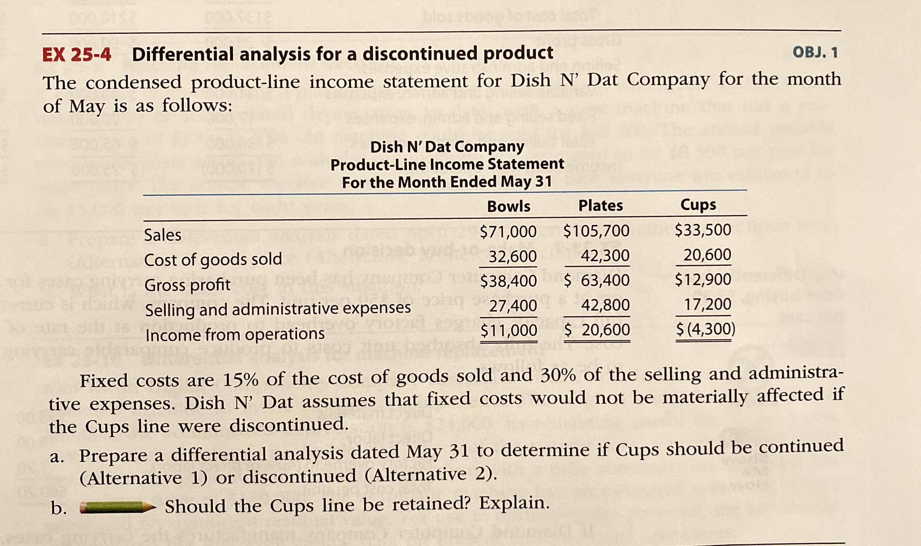 ### EX 25-4 Differential Analysis for a Discontinued Product

#### Objective 1

The condensed product-line income statement for Dish N’ Dat Company for the month of May is as follows:

#### Dish N’ Dat Company
**Product-Line Income Statement**  
*For the Month Ended May 31*

|   | Bowls | Plates | Cups |
|---|-------|--------|------|
| **Sales** | $71,000 | $105,700 | $33,500 |
| **Cost of Goods Sold** | 32,600 | 42,300 | 20,600 |
| **Gross Profit** | $38,400 | $63,400 | $12,900 |
| **Selling and Administrative Expenses** | 27,400 | 42,800 | 17,200 |
| **Income from Operations** | $11,000 | $20,600 | $(4,300) |

**Notes:**
- Fixed costs are 15% of the cost of goods sold and 30% of the selling and administrative expenses.
- Dish N’ Dat assumes that fixed costs would not be materially affected if the Cups line were discontinued.

**Tasks:**

a. **Prepare a Differential Analysis** dated May 31 to determine if the Cups line should be continued (Alternative 1) or discontinued (Alternative 2).

b. **Decision and Explanation:**
   *Should the Cups line be retained? Explain.*

### Analysis Summary

1. **Sales**: Represents the total revenue generated from the sale of bowls, plates, and cups.
2. **Cost of Goods Sold (COGS)**: The direct costs attributable to the production of the goods sold.
3. **Gross Profit**: Sales minus the cost of goods sold.
4. **Selling and Administrative Expenses**: Expenses incurred that are not directly tied to the production of goods.
5. **Income from Operations**: Gross profit minus selling and administrative expenses, indicating the profit earned from regular operations.

### Fixed Costs Breakdown
- 15% of COGS are fixed costs.
- 30% of selling and administrative expenses are fixed costs.

The given data needs to be used to compute whether continuing or discontinuing the Cups line is more financially beneficial for the company. 
