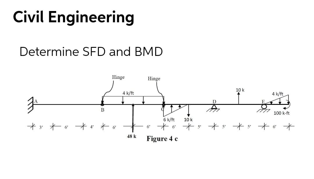 Civil Engineering
Determine SFD and BMD
Hinge
Hinge
10 k
4 k/ft
4 k/ft
D
B
100 k-ft
6 k/ft
10 k
+ 3 + o +4 + 6
6 そ そs tsts tot
48 k
Figure 4 c
