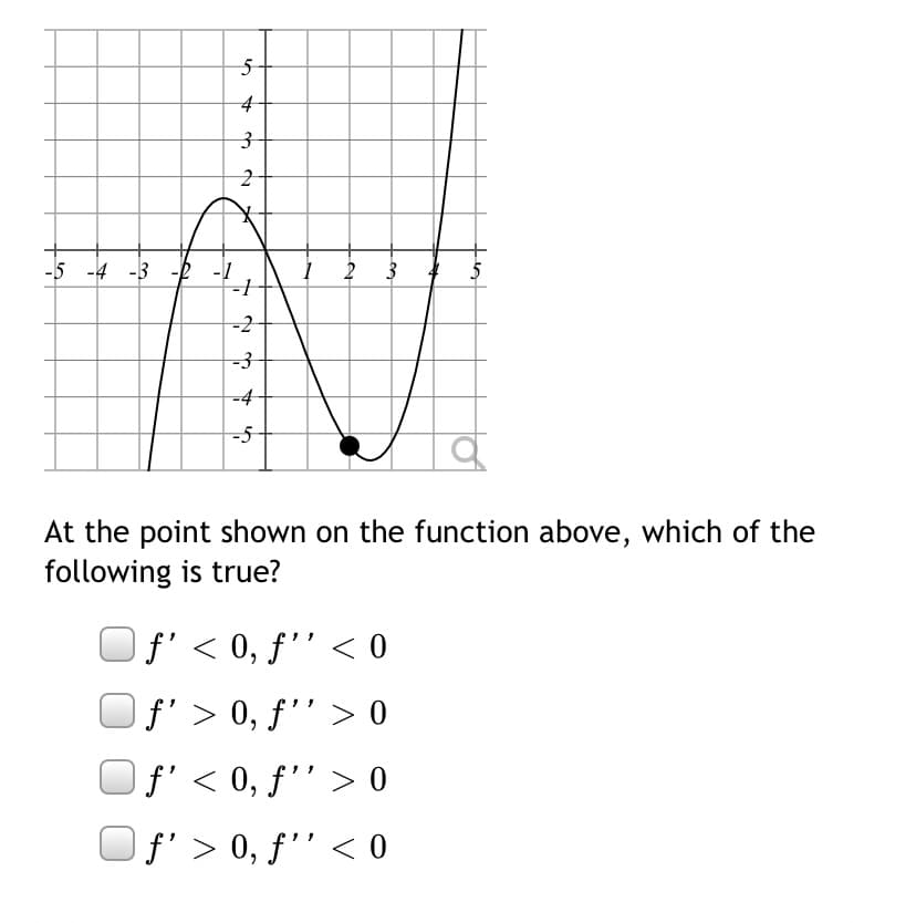 ### Understanding Concavity and Derivative Signs

Below is a graph of a function alongside a multiple-choice question related to calculus concepts, specifically concerning the first and second derivatives at a given point.

#### Graph Explanation:

The graph displays a function \( f(x) \) plotted on a standard Cartesian coordinate system with the x-axis ranging from -5 to 5 and the y-axis ranging from -5 to 5. The function has critical points and inflection points illustrating where the slope of the tangent line (first derivative) and the concavity (second derivative) change.

**Key Points on the Graph:**
- The graph exhibits a peak around \( x = -3 \).
- The function then decreases, passing through the x-axis near \( x = -1 \).
- A local minimum at approximately \( x = 4 \) is denoted by a black dot on the graph.

#### Question:

*At the point shown on the function above, which of the following is true?*

1. \(\ f' < 0, f'' < 0 \)
2. \(\ f' > 0, f'' > 0 \)
3. \(\ f' < 0, f'' > 0 \)
4. \(\ f' > 0, f'' < 0 \)

#### Detailed Analysis:

- **At the marked point (black dot),** the function is at its local minimum around \( x = 4 \). 

  - **First Derivative \((f')**: 
    - The first derivative \( f'(x) \) represents the slope of the tangent line at a given point on the function. Since the point is a local minimum, the slope \( f'(x) \) at this point is \( 0 \).
  
  - **Second Derivative \((f'')**: 
    - The second derivative \( f''(x) \) indicates the concavity of the function. At a local minimum, the concavity of the function is upwards, suggesting that the second derivative is positive \( (f''(x) > 0) \).

Given that the point is at a local minimum, the correct answer regarding the concavity and derivative signs at this point is:

\(\ f' < 0, f'' > 0 \) 

**Note:** Considering the selected choices, none exactly match the derivative \( f' = 0 \) and \( f