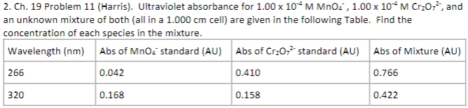 2. Ch. 19 Problem 11 (Harris). Ultraviolet absorbance for 1.00 x 10* M MnO, 1.00 x 10 M Cr₂O7², and
an unknown mixture of both (all in a 1.000 cm cell) are given in the following Table. Find the
concentration of each species in the mixture.
Wavelength (nm) Abs of MnO₂ standard (AU)
0.042
0.168
266
320
Abs of Cr₂O7² standard (AU)
0.410
0.158
Abs of Mixture (AU)
0.766
0.422