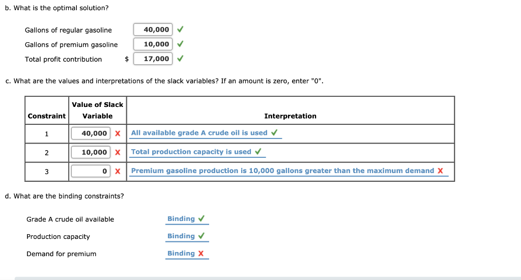 b. What is the optimal solution?
Gallons of regular gasoline
Gallons of premium gasoline
Total profit contribution
Constraint
c. What are the values and interpretations of the slack variables? If an amount is zero, enter "0".
1
2
3
Value of Slack
Variable
40,000 X
10,000 X
d. What are the binding constraints?
40,000
10,000 ✓
All available grade A crude is used ✓
Total production capacity is used ✔
0 X Premium gasoline production is 10,000 gallons greater than the maximum demand X
Grade A crude oil available
Production capacity
Demand for premium
$ 17,000
Interpretation
Binding ✓
Binding ✓
Binding X