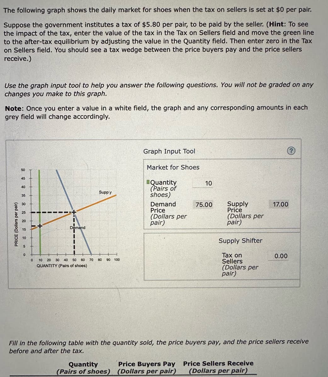 The following graph shows the daily market for shoes when the tax on sellers is set at $0 per pair.
Suppose the government institutes a tax of $5.80 per pair, to be paid by the seller. (Hint: To see
the impact of the tax, enter the value of the tax in the Tax on Sellers field and move the green line
to the after-tax equilibrium by adjusting the value in the Quantity field. Then enter zero in the Tax
on Sellers field. You should see a tax wedge between the price buyers pay and the price sellers
receive.)
Use the graph input tool to help you answer the following questions. You will not be graded on any
changes you make to this graph.
Note: Once you enter a value in a white field, the graph and any corresponding amounts in each
grey field will change accordingly.
PRICE (Dollars per pair)
84 292 8 2 2515
50
45
40
35
30
0
0
Demand
11
T
1
Supply
10 20 30 40 50 60 70 80 90 100
QUANTITY (Pairs of shoes)
Graph Input Tool
Market for Shoes
Quantity
(Pairs of shoes)
Quantity
(Pairs of
shoes)
Demand
Price
(Dollars per
pair)
10
Price Buyers Pay
(Dollars per pair)
75.00
Supply
Price
(Dollars per
pair)
Supply Shifter
Tax on
Sellers
(Dollars per
pair)
Fill in the following table with the quantity sold, the price buyers pay, and the price sellers receive
before and after the tax.
17.00
Price Sellers Receive
(Dollars per pair)
0.00