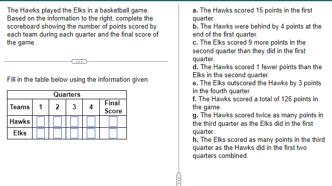 The Hawks played the Elks in a basketball game.
Based on the information to the right, complete the
scoreboard showing the number of points scored by
each team during each quarter and the final score of
the game.
Fill in the table below using the information given.
Quarters
Teams 1
Hawks
Elks
Final
Score
C
a. The Hawks scored 15 points in the first
quarter.
b. The Hawks were behind by 4 points at the
end of the first quarter.
c. The Elks scored 9 more points in the
second quarter than they did in the first
quarter.
d. The Hawks scored 1 fewer points than the
Elks in the second quarter.
e. The Elks outscored the Hawks by 3 points
in the fourth quarter.
f. The Hawks scored a total of 126 points in
the game.
g. The Hawks scored twice as many points in
the third quarter as the Elks did in the first
quarter.
h. The Elks scored as many points in the third
quarter as the Hawks did in the first two
quarters combined.