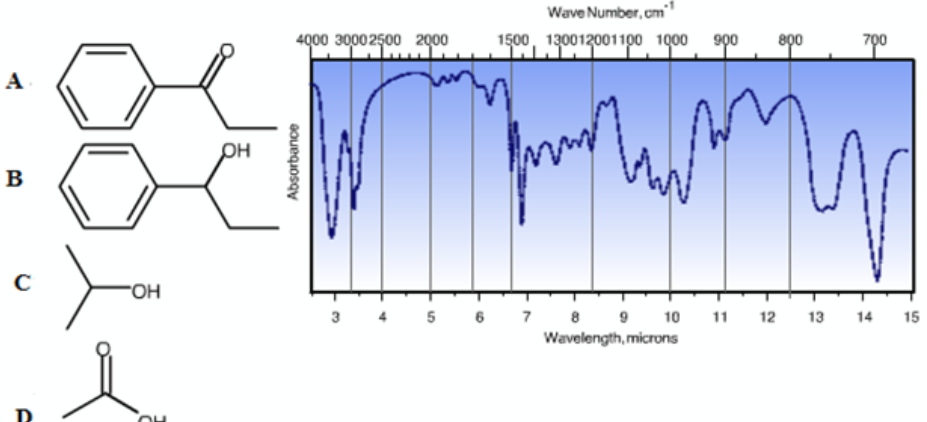 A
B
с
D
OH
OH
4000 3000 2500 2000
Absorbance
3
4
5
Wave Number,cm
1500, 130012001100 1000 900
fumpta
6 7
800
700
8 9 10 11 12 13 14 15
Wavelength, microns