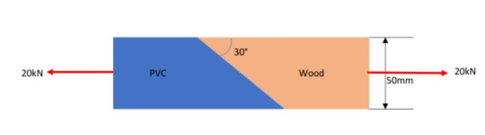 30
20kN
PVC
Wood
20kN
50mm
