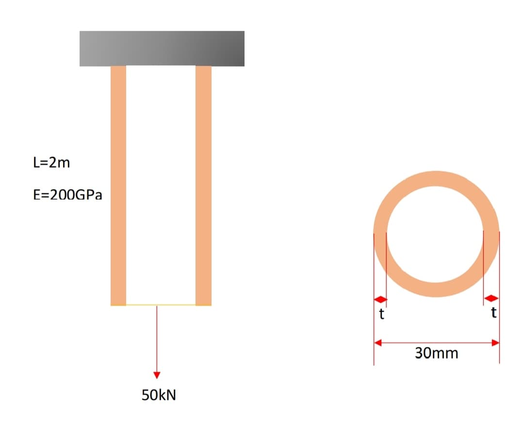 L=2m
E=200GPA
30mm
50kN
