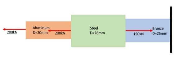 Aluminum
D=20mm
Steel
Bronze
D=25mm
200kN
200KN
150KN
D=28mm
