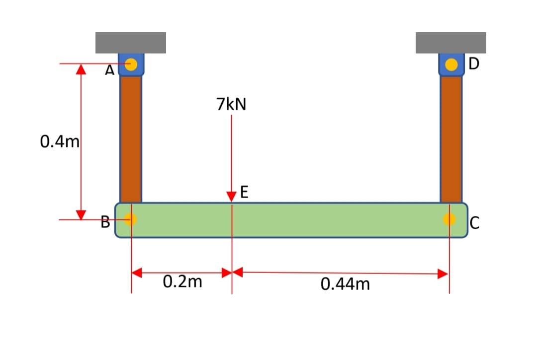 D
7kN
0.4m
В
0.2m
0.44m
