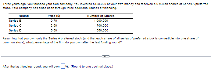 Three years ago, you founded your own company. You invested $120,000 of your own money and received 6.0 million shares of Series A preferred
stock. Your company has since been through three additional rounds of financing.
Round
Series B
Series C
Series D
Price (S)
0.70
2.50
5.50
Number of Shares
1,000,000
700,000
550,000
Assuming that you own only the Series A preferred stock (and that each share of all series of preferred stock is convertible into one share of
common stock), what percentage of the firm do you own after the last funding round?
After the last funding round, you will own %. (Round to one decimal place.)