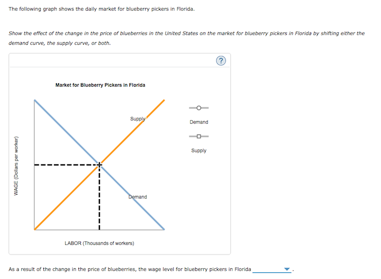 The following graph shows the daily market for blueberry pickers in Florida.
Show the effect of the change in the price of blueberries in the United States on the market for blueberry pickers in Florida by shifting either the
demand curve, the supply curve, or both.
WAGE (Dollars per worker)
Market for Blueberry Pickers in Florida
Supply
Demand
LABOR (Thousands of workers)
Demand
O
Supply
As a result of the change in the price of blueberries, the wage level for blueberry pickers in Florida